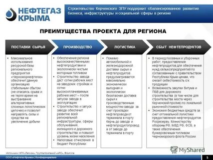 Возможности тендера