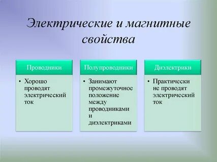 Электрические и магнитные свойства