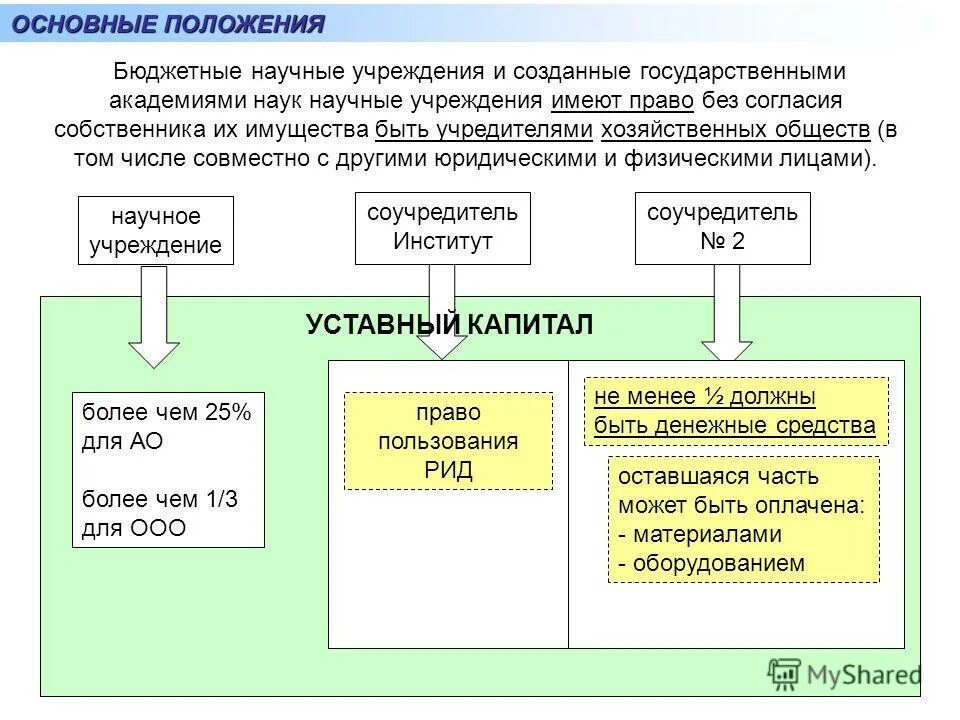 бюджет научной организации. автономное учреждение это. основной бюджет операционный бюджет финансовый бюджет. бюджет научной организации. бюджет научной организации.