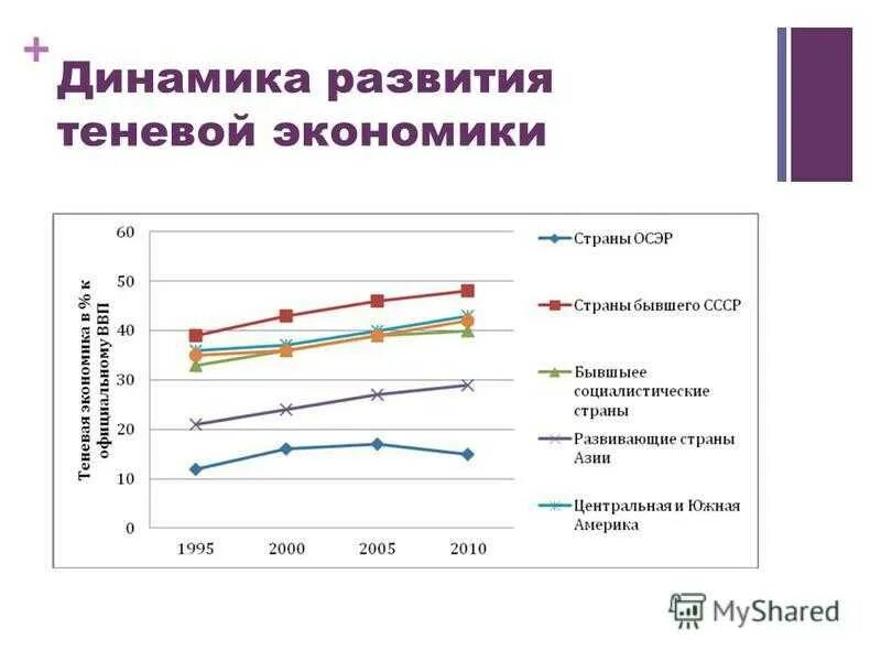 Решение проблем теневой экономики. Понятие и структура теневой экономики схема. теневая экономика.