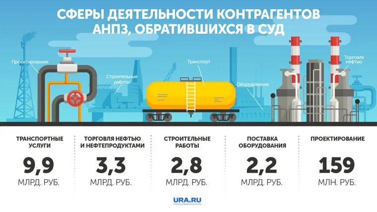 Нпз что это расшифровка. Завод инфографика. Нефтезавод инфографика. Нефтеперерабатывающий завод инфографика. Нефтеперерабатывающие заводы на карте.