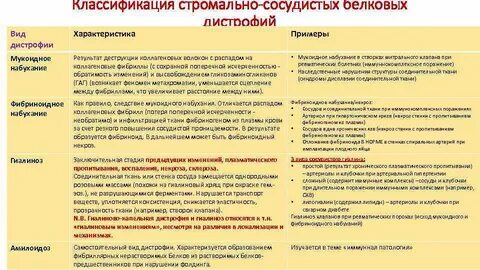 Классификация дистрофий