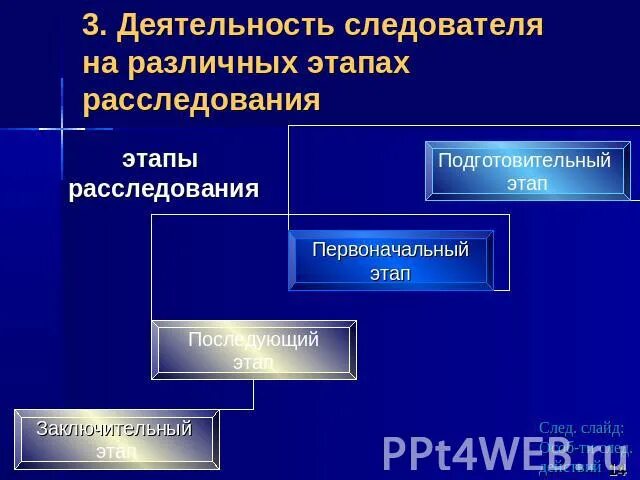 Планирование работы следователя. Профилактическая деятельность следователя. Психологические особенности деятельности следователя. Профилактическая деятельность следователя. Непроцессуальная информация.