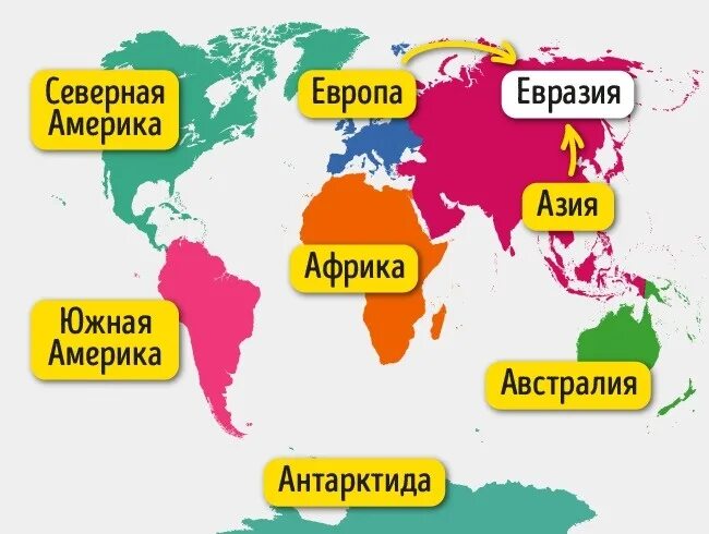 Америка это евразия. Европа Азия Африка Америка. Азия Евразия Африка. Америка Азия Евразия. Евразия Европа и Азия.