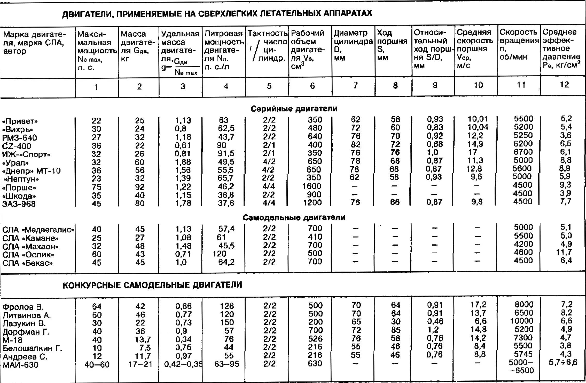 Удельная мощность ламп дрл. Таблицы удельной мощности. Таблицы удельной мощности. Удельная мощность люминесцентных ламп таблица. Удельная мощность люминесцентных ламп таблица.