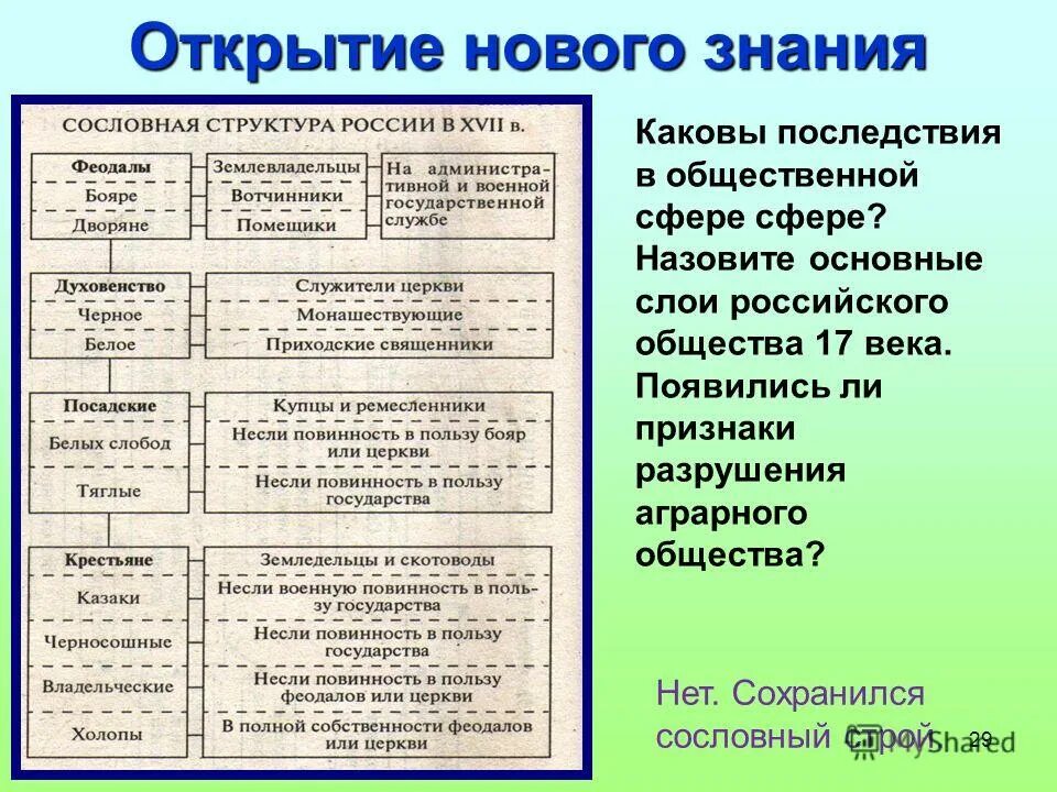 Социальная структура россии в 17 в. Сословная структура общества Росси 17 веках таблица. Социальная сословная структура российского общества в 17 веке. Таблица сословия русского общества в XVII веке. Сословия в России 17 века т.