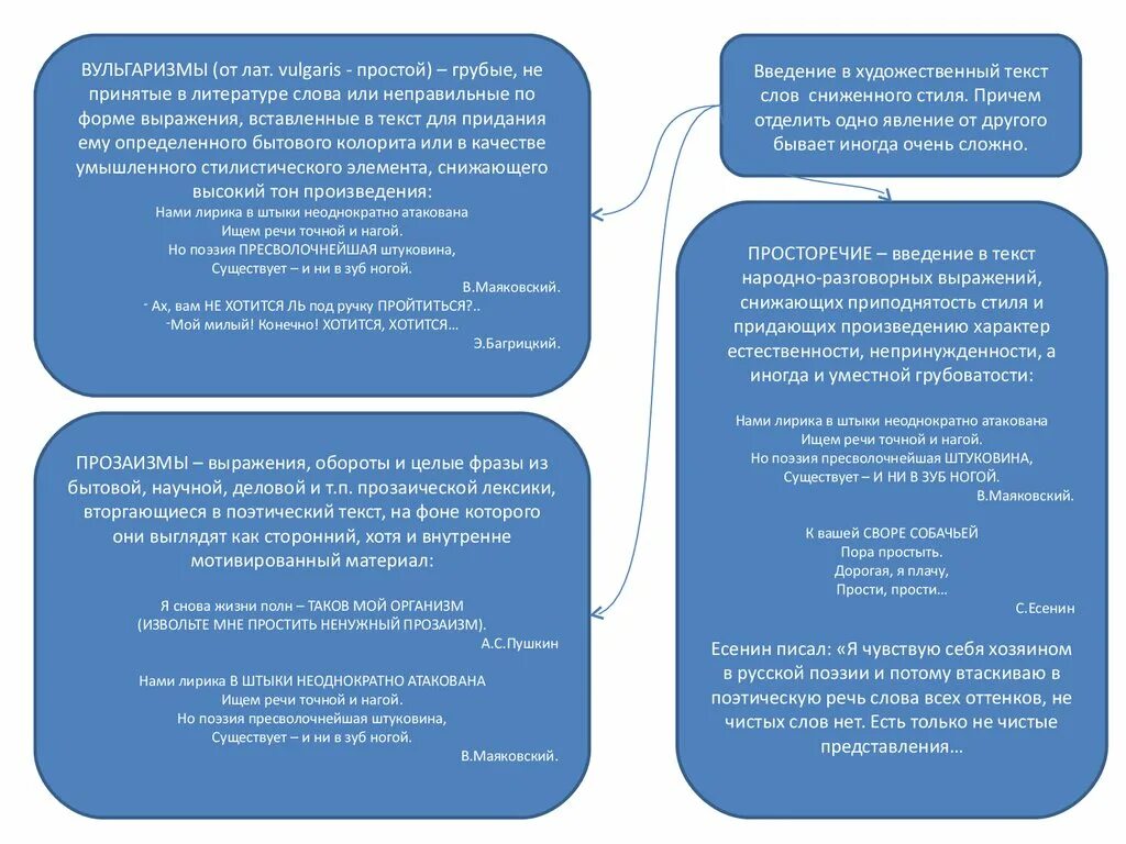 Вульгаризмы в литературе. Литературоведение. Литературоведение картинки. Вульгаризмы в художественной литературе примеры.