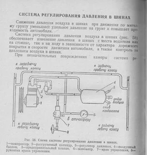 Система регулирования давления воздуха в шинах