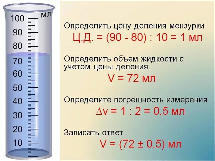 Определите цену деления шкалы цилиндра. Как найти цену деления мензурки. Как определить цену деления мензурки. Как определить цену деления. Определи цену деления мензурки.