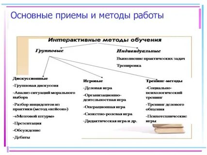 Изучения приемов