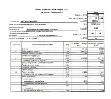 Годовой отчет банка 2023