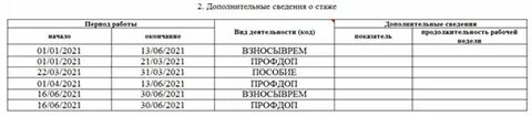 Пу 3 за 3 квартал 2024