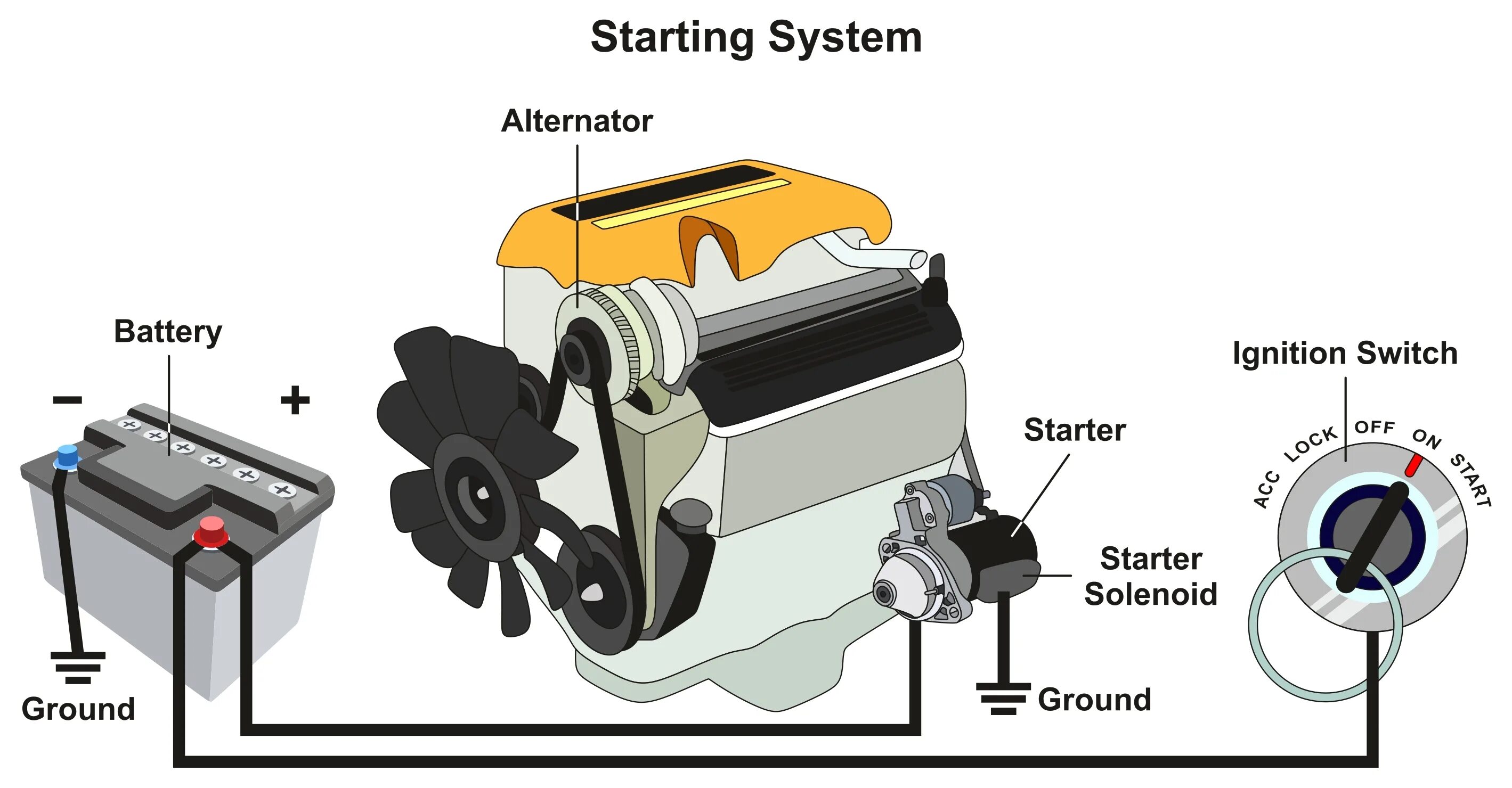 System works properly. Starting system. car starting system. car ignition system. воздушный стартер двигателя.