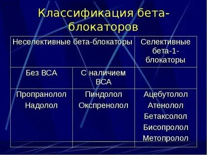 Селективные бета 1 адреноблокаторы