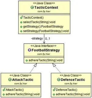 Context class