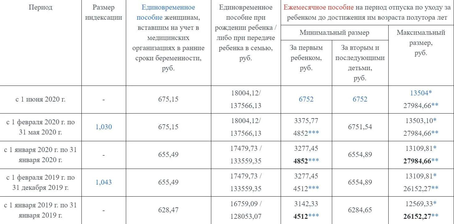 Пособие матери-одиночки в 2022. Пособия на детей матерям одиночкам в 2021 году. Выплаты матерям-одиночкам в 2022. Матери одиночки выплаты в 2022 году. Сколько за 3 ребенка дают денег 2024