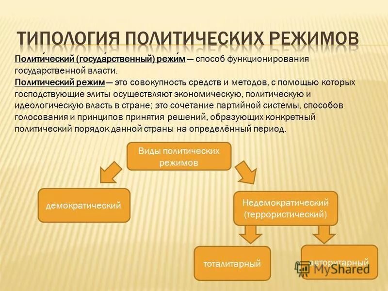 Элементы и признаки политического режима. Типология политических режимов. Государственный политический режим. Политический режим и государственный режим. Политический государственный режим виды.