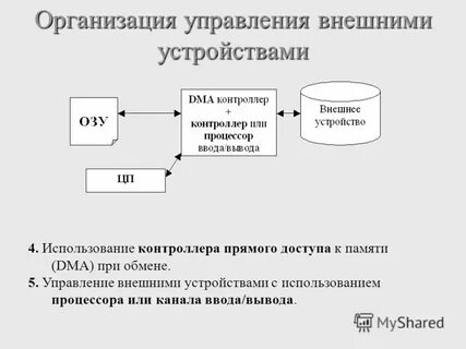 Управление внешними устройствами