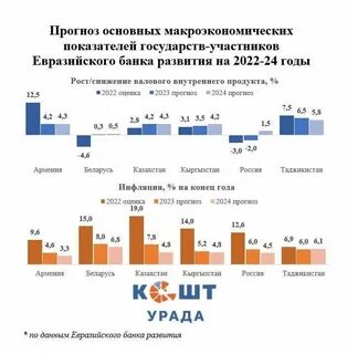 Инфляция в беларуси в 2024 году