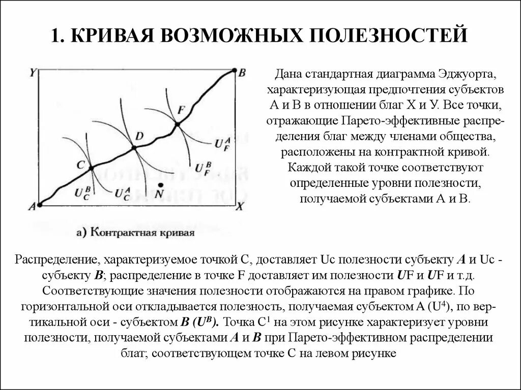 Функция общественного благосостояния. Кривая возможных полезностей. контрактная кривая. функции общественного благосостояния. функция социального благосостояния.