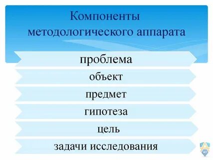 Компоненты методологии