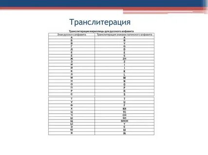 Транслитерация примеры