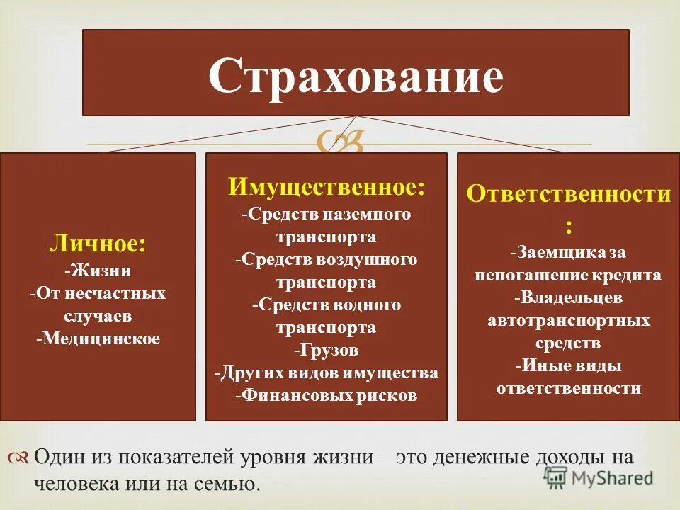 Страхование имущества относится к какому страхованию. Имущественное и личное страхование. страхование личное имущественное ответственности. личное страхование и страхование имущества. примеры страхового имущества.