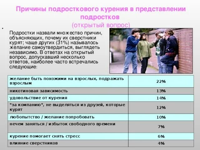 Почему подростки требовательны к друзьям 6 класс. Почему подростки курят. Причины курения подростков. Причины подросткового курения. Почему подростки начинают курить.