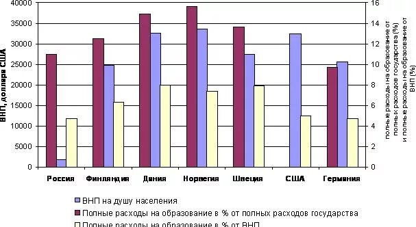 Национальный продукт россии