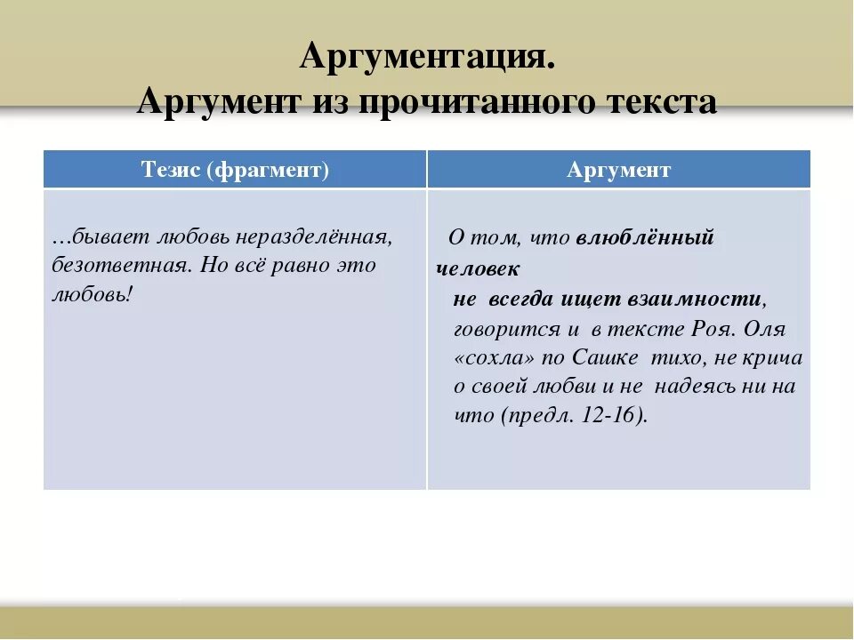 Что значит любить сочинение 9.3. Аргумент из текста. Аргумент из жизни на тему любовь. Любовь Аргументы из литературы. Примеры аргументов.