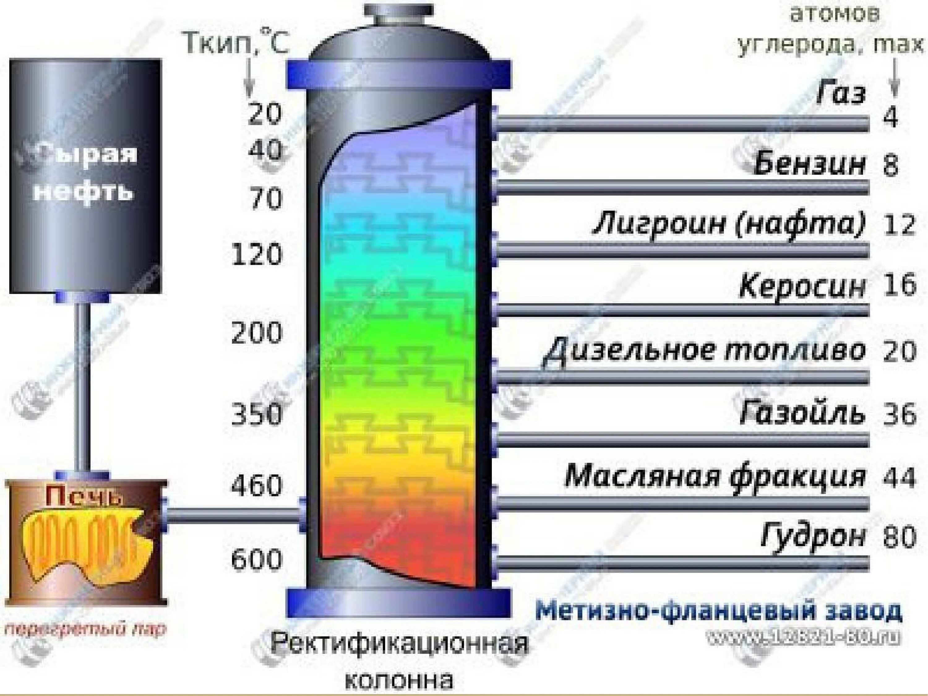 Смесь дизельного топлива