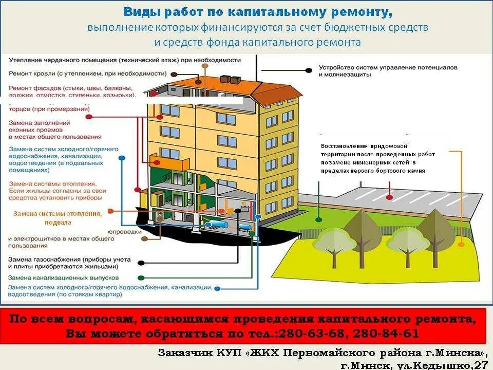 Особенности капитального ремонта. Общее имущество в многоквартирном доме. Ремонт многоквартирного дома. Реконструкция и капремонт зданий. Строение многоквартирного дома.