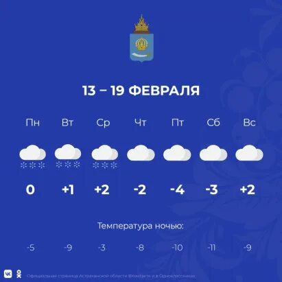 Погода в Астрахани. Погода осадки. Пасмурно. Температура воздуха сегодня. Погода в астрахани на 3 дня самый