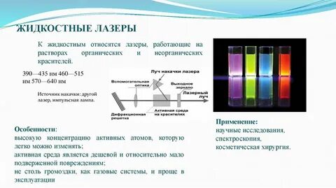 Суть лазера