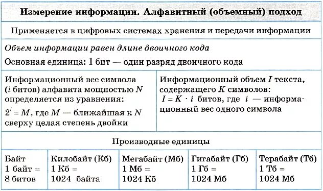 Задания измерения информации. Таблица измерения информации. Объемный подход к измерению информации. Алфавитный подход к измерению информации. Подходы к измерению информации 10 класс.