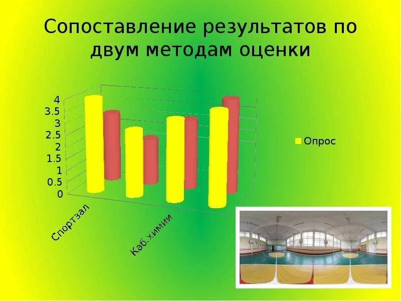 6 в сравнении с результатом. Сопоставление результатов. Сопоставление результатов картинки. Сравнение результатов фото. Влияние визуальной среды на школьник.