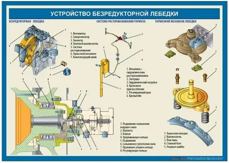 Плакат устройство