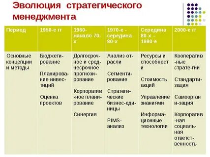 Стратегия стратегический менеджмент