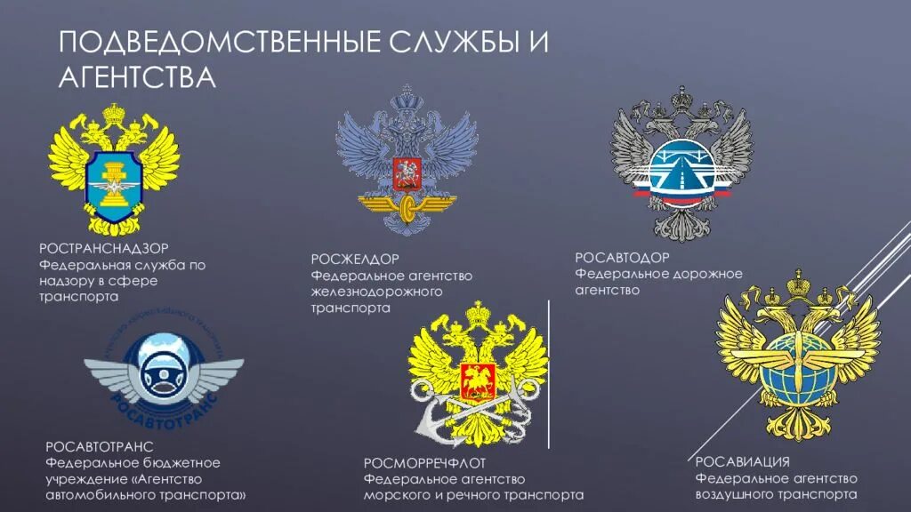 Министерство государственный комитет федеральная служба. Подведомственные службы и агентства Минтранса РФ. Федеральные Министерства. Федеральное ведомство России. Федеральные агентства РФ.