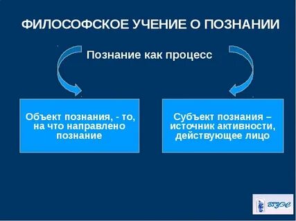 Учение отрицающее познаваемость