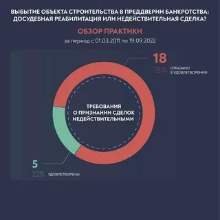 Отзыв признание сделки недействительной банкротство