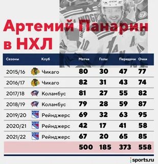 Сколько очков за победу в нхл