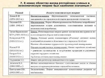 Экономические теории 19 века