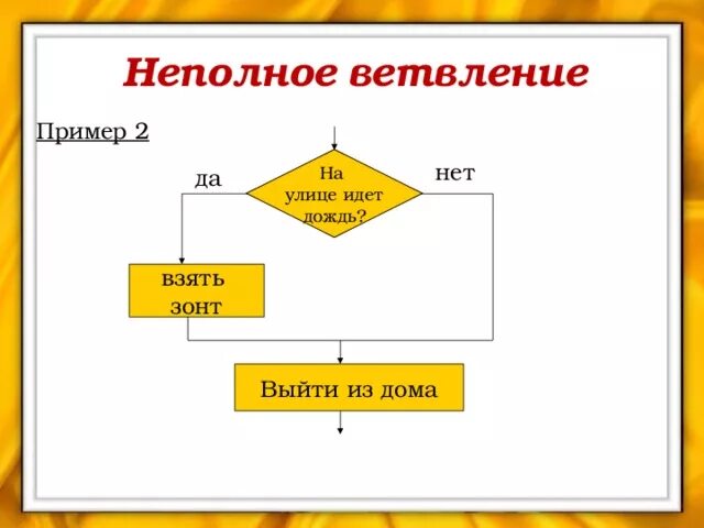 Неполное ветвление блок схема примеры. Неполная форма ветвления алгоритма. Блок-схема алгоритма с неполным ветвлением. Алгоритм с неполным ветвлением. Полное и неполное условие