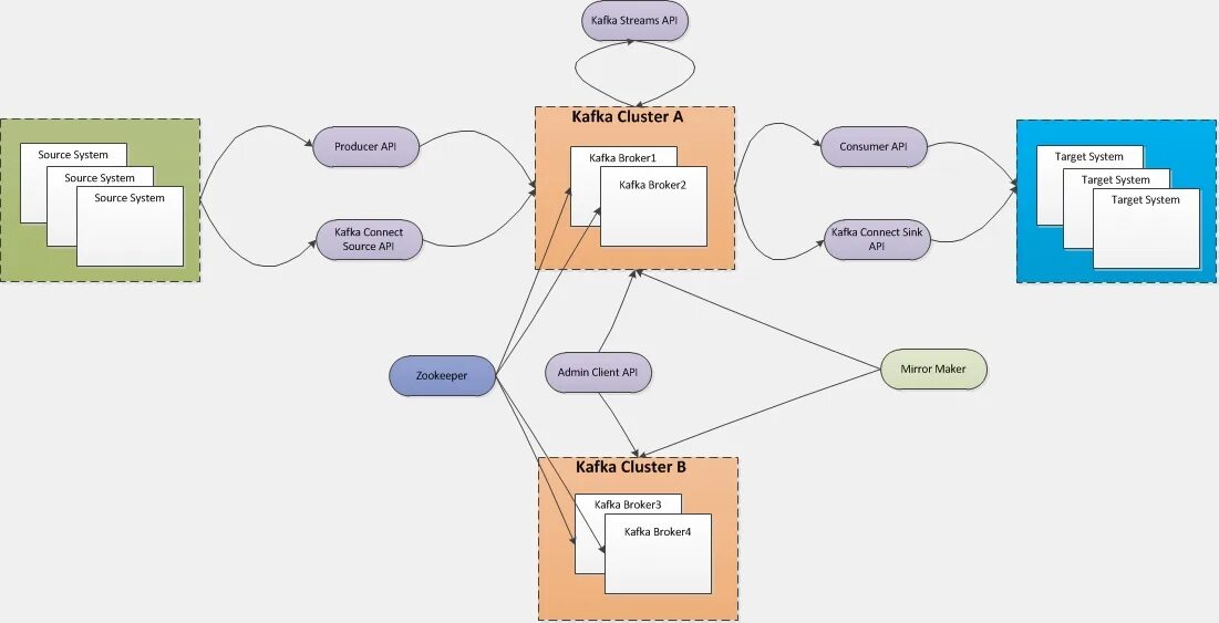 Kafka guide. Kafka архитектура кластера. kafka схема взаимодействия. apache kafka кластер. kafka apache архитектура.