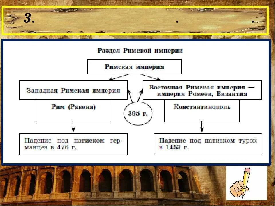 История параграф древнейший рим. Образование древней римской империи. схема римской империи. римская империя презентация. римская империя схема.