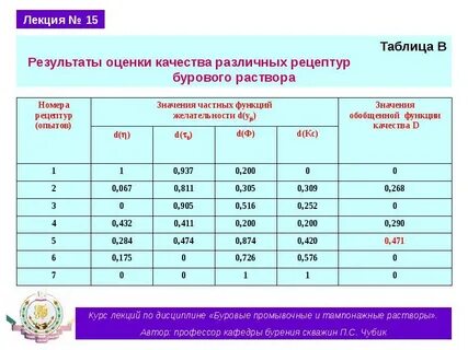 Таблиц лекция