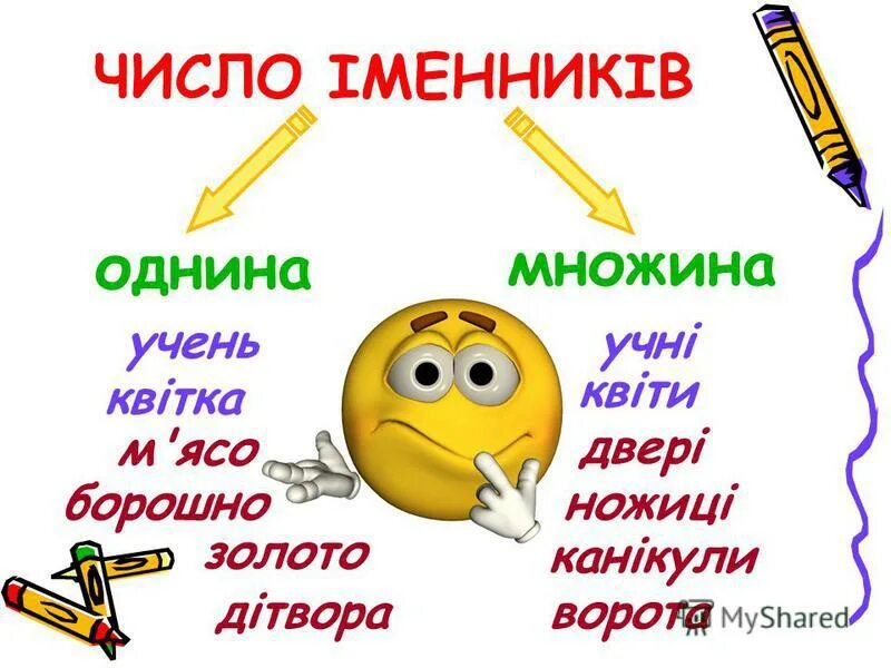Прикметник. Прислів'я про рідну мову. Легенда про мову українську. Числівник як частина мови 6 клас. Іменник презентація.