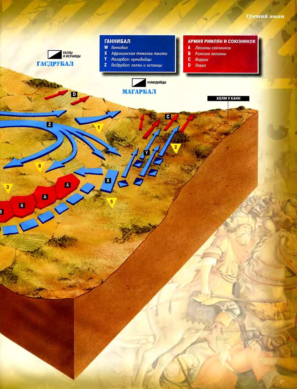 Ганнибал битва при каннах урок 5 класс. Битва при Каннах 216 год до н.э. Ганнибал битва при Каннах. Сражение при Каннах. Ганнибал битва при Каннах 5 класс.