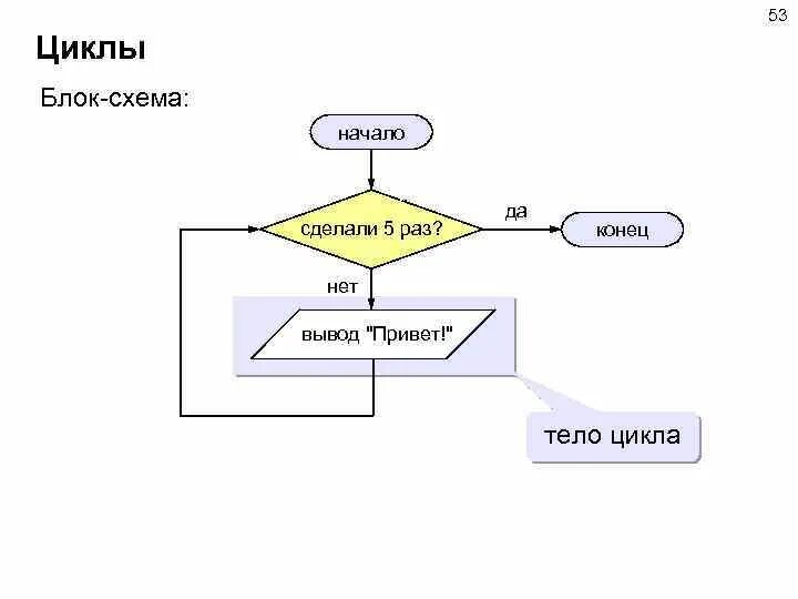 Блок-схема цикл for прерывание цикла. Гамильтонов цикл блок схема. Вывод в блок схеме. Красивые блок схемы. Цикл б г